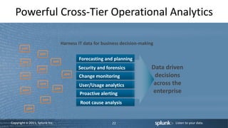 Copyright © 2011, Splunk Inc. Listen to your data.
Powerful Cross-Tier Operational Analytics
22
Harness IT data for busine...