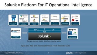 Copyright © 2011, Splunk Inc. Listen to your data.
Splunk = Platform For IT Operational Intelligence
26
Apps and Add-ons A...