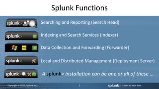 Copyright © 2011, Splunk Inc. Listen to your data.
Splunk Functions
7
Searching and Reporting (Search Head)
Indexing and S...