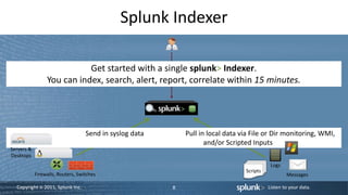 Copyright © 2011, Splunk Inc. Listen to your data.
Splunk Indexer
8
Get started with a single splunk> Indexer.
You can ind...