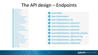 Splunk's api how we built it | PDF