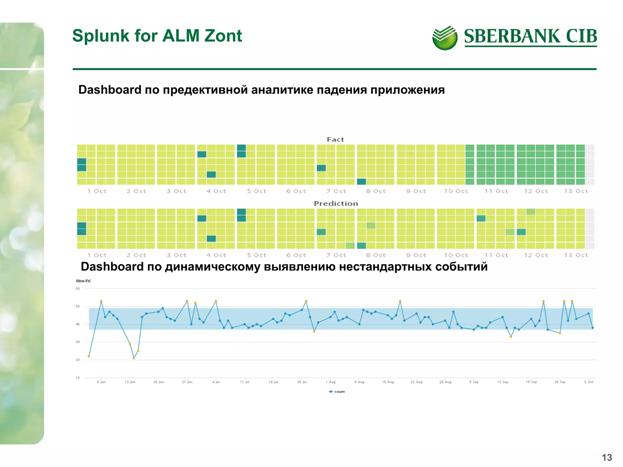 13
Splunk for ALM Zont
Dashboard по предективной аналитике падения приложения
Dashboard по динамическому выявлению нестандартных событий
 