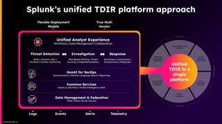 © 2025 SPLUNK LLC
© 2025 SPLUNK LLC
Flexible Deployment
Models
Logs Events Alerts Telemetry
Investigation
Risk-Based Alerting | Threat
Hunting | Integrated Analytics
Uniﬁed Analyst Experience
Workﬂows | Case Management | Collaboration
GenAI for SecOps
Summarization | Natural Language Search | Reporting
Threat Detection
Static | Dynamic (ML) |
Pre-Built | Custom | Authoring
Response
Enrichment | Automation |
Orchestration | Playbooks
Common Services
Assets & Identities | Threat Intelligence | Risk
Data Management & Federation
Filter | Mask | Route | Access
Uniﬁed
TDIR in a
single
platform
Splunk’s uniﬁed TDIR platform approach
True Multi
Vendor
 