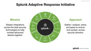 Splunk Security Presentation_RSA2018.pptx