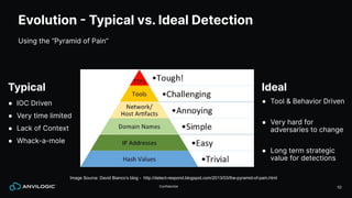 Values Drive Behavior Pyramid Splunk September 2023 User Group PDX.pdf