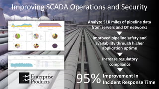 Splunk for Monitoring and Diagnostics Breakout Session | PPTX