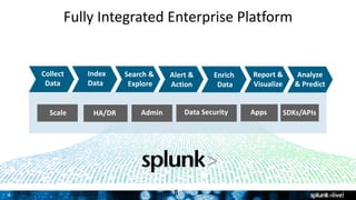 Splunk for Monitoring and Diagnostics Breakout Session | PPTX