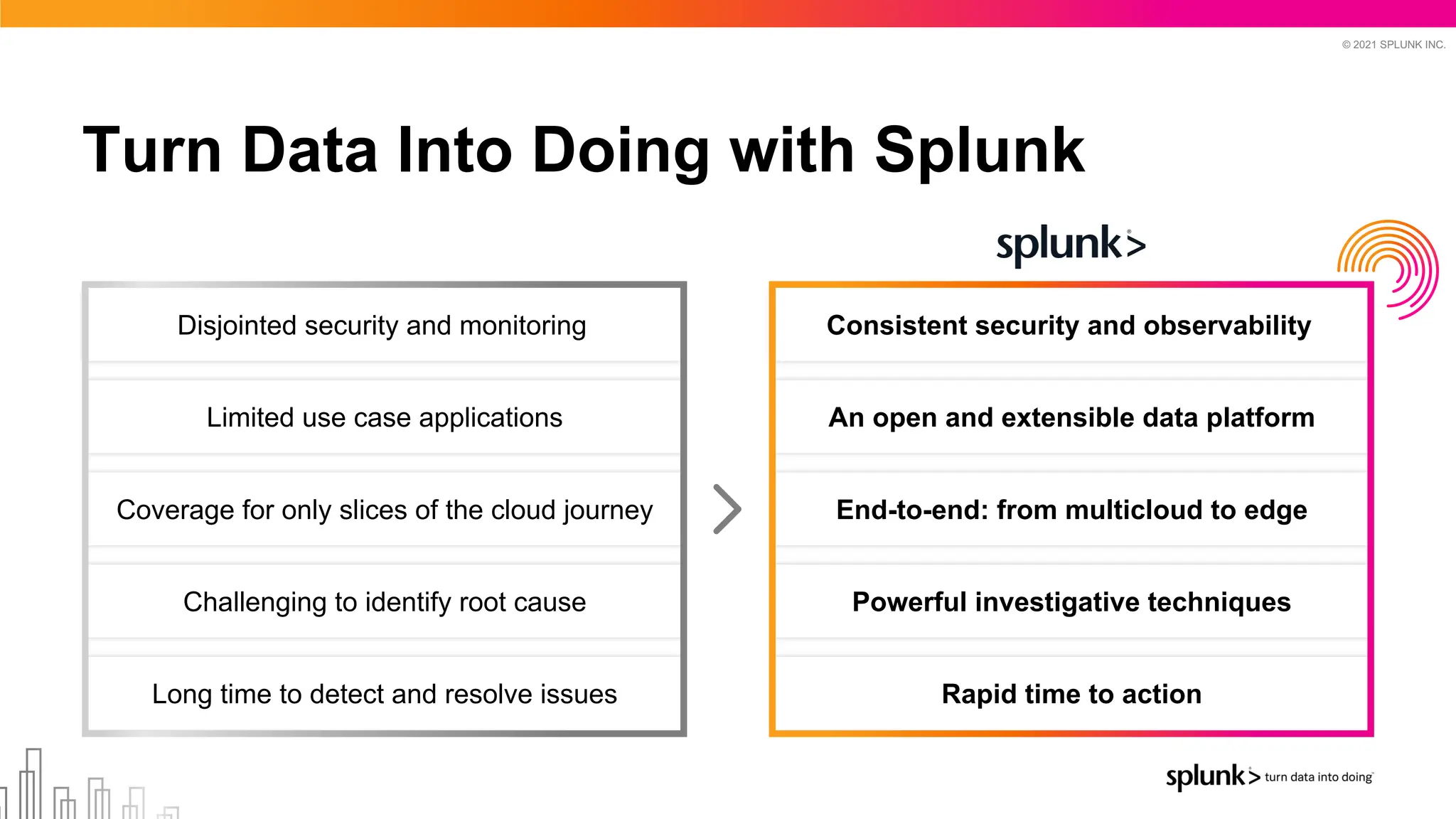 Splunk Solution overview testing versi 1 | PPT