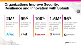 Splunk Solution overview testing versi 1 | PPT