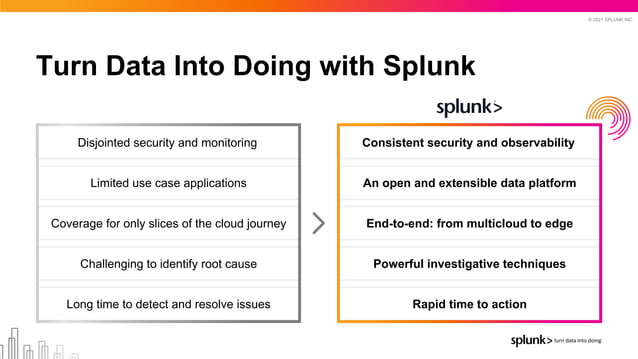 Splunk Solution overview testing versi 1 | PPT