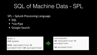 SQL of Machine Data - SPL
SPL	
  –	
  Splunk	
  Processing	
  Language	
  
SQL	
  
*nix	
  Pipe	
  
Google	
  Search
 