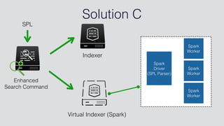 Solution C
Indexer
Virtual Indexer (Spark)
SPL
Enhanced
Search Command
Spark
Driver
(SPL Parser)
Spark
Worker
Spark
Worker
Spark
Worker
 