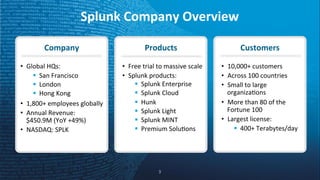 Splunk'Company'Overview'
3"
Company''
•  Global"HQs:""
!  San"Francisco"
!  London""
!  Hong"Kong"
•  1,800+"employees"globally"
•  Annual"Revenue:"
$450.9M"(YoY"+49%)"
•  NASDAQ:"SPLK"
Products'
•  Free"trial"to"massive"scale"
•  Splunk"products:""
!  Splunk"Enterprise"
!  Splunk"Cloud"
!  Hunk"
!  Splunk"Light"
!  Splunk"MINT"
!  Premium"SoluWons"
Customers''
•  10,000+"customers"
•  Across"100"countries"
•  Small"to"large"
organizaWons"
•  More"than"80"of"the"
Fortune"100"
•  Largest"license:""
!  400+"Terabytes/day"
 
