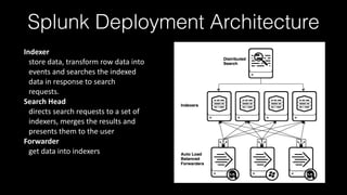 Splunk Deployment Architecture
Indexer 
store	
  data,	
  transform	
  row	
  data	
  into	
  
events	
  and	
  searches	
  the	
  indexed	
  
data	
  in	
  response	
  to	
  search	
  
requests.	
  
Search	
  Head 
directs	
  search	
  requests	
  to	
  a	
  set	
  of	
  
indexers,	
  merges	
  the	
  results	
  and	
  
presents	
  them	
  to	
  the	
  user	
  
Forwarder 
get	
  data	
  into	
  indexers	
  
 