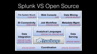 Splunk VS Open Source
 