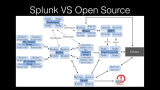 Splunk VS Open Source
 