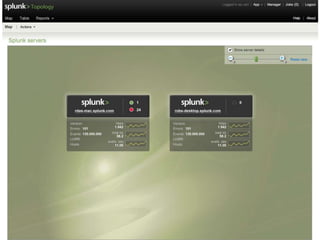 Splunk | Topology ID & VisD Updates