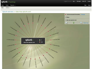 Splunk | Topology ID & VisD Updates