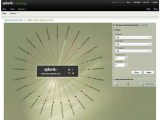 Splunk | Topology ID & VisD Updates