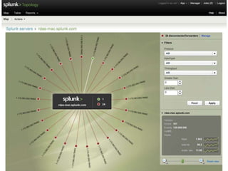 Splunk | Topology ID & VisD Updates