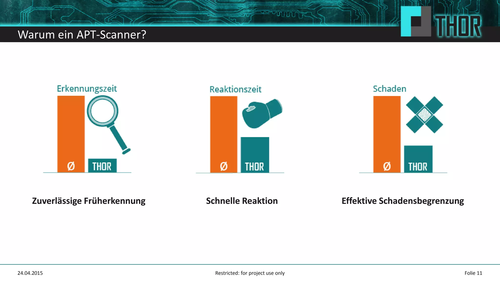 Warum ein APT-Scanner?
24.04.2015 Folie 11
Zuverlässige Früherkennung Schnelle Reaktion Effektive Schadensbegrenzung
Restricted: for project use only
 