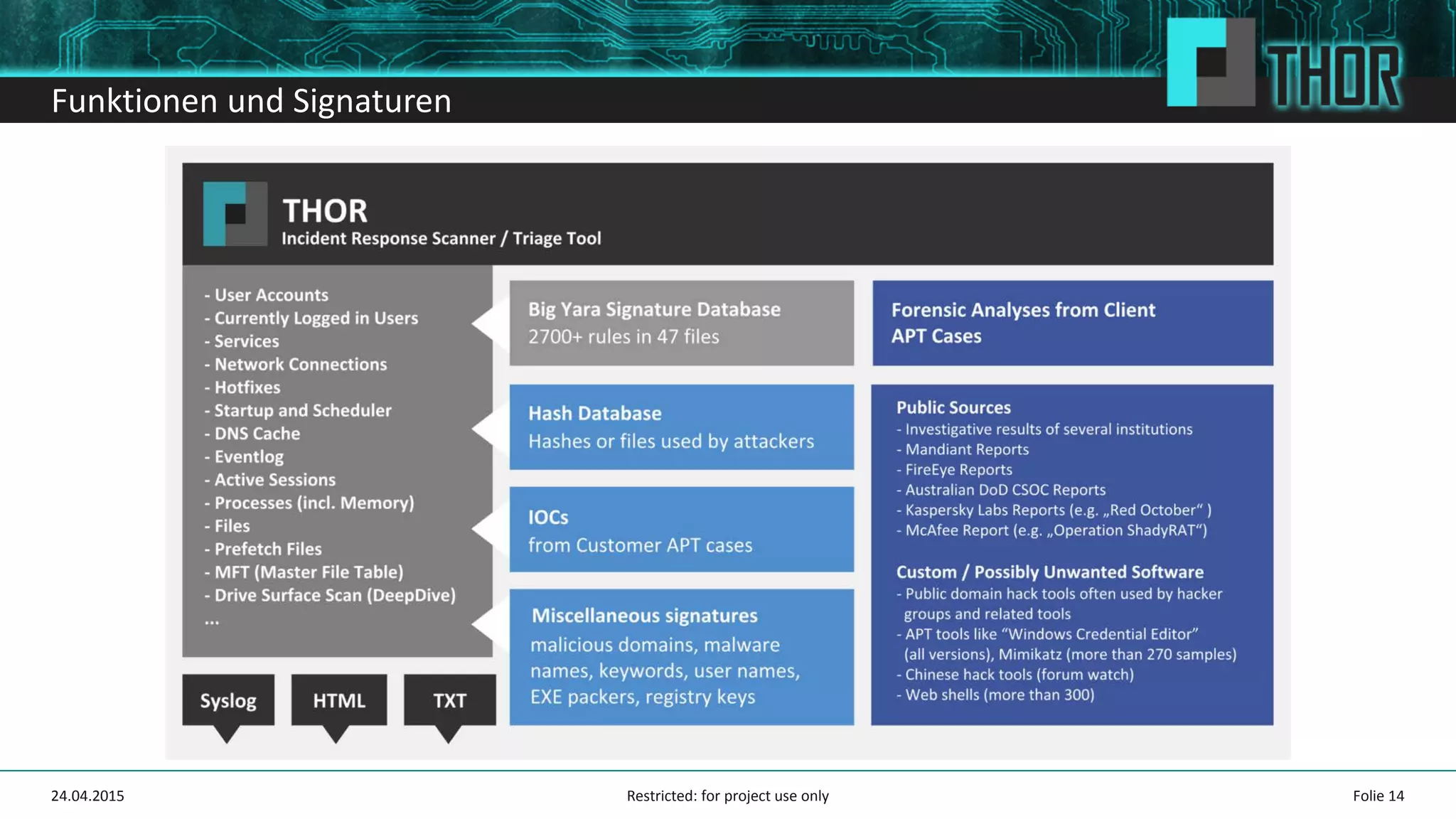Funktionen und Signaturen
Folie 1424.04.2015 Restricted: for project use only
 