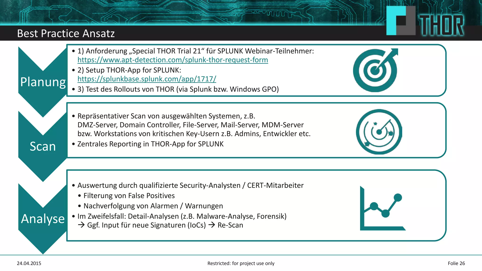 Best Practice Ansatz
24.04.2015 Folie 26
Planung
• 1) Anforderung „Special THOR Trial 21“ für SPLUNK Webinar-Teilnehmer:
https://www.apt-detection.com/splunk-thor-request-form
• 2) Setup THOR-App for SPLUNK:
https://splunkbase.splunk.com/app/1717/
• 3) Test des Rollouts von THOR (via Splunk bzw. Windows GPO)
Scan
• Repräsentativer Scan von ausgewählten Systemen, z.B.
DMZ-Server, Domain Controller, File-Server, Mail-Server, MDM-Server
bzw. Workstations von kritischen Key-Usern z.B. Admins, Entwickler etc.
• Zentrales Reporting in THOR-App for SPLUNK
Analyse
• Auswertung durch qualifizierte Security-Analysten / CERT-Mitarbeiter
• Filterung von False Positives
• Nachverfolgung von Alarmen / Warnungen
• Im Zweifelsfall: Detail-Analysen (z.B. Malware-Analyse, Forensik)
Ggf. Input für neue Signaturen (IoCs) Re-Scan
Restricted: for project use only
 