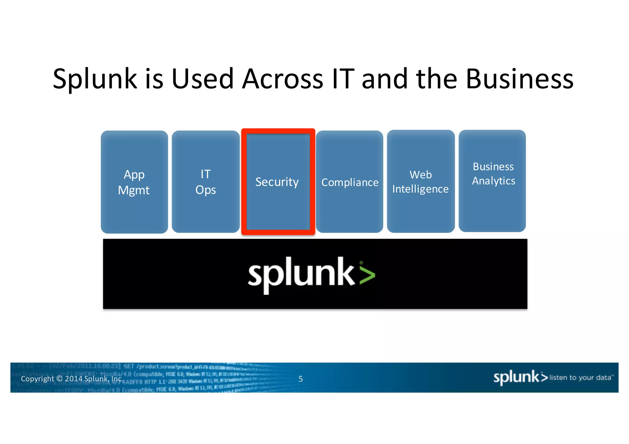 Copyright*©*2014*Splunk,*Inc.
Splunk*is*Used*Across*IT*and*the*Business
IT
Ops
Security Compliance
App
Mgmt
Web*
Intelligence
Business*
Analytics
5
 