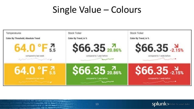 Splunk Chart Color Based On Value