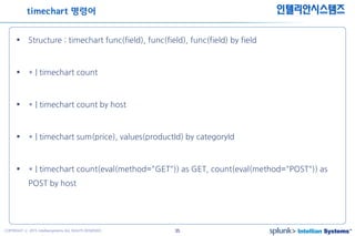 35COPYRIGHT ⓒ 2015 Intelliansystems ALL RIGHTS RESERVED.
인텔리안시스템즈
 Structure : timechart func(field), func(field), func(field) by field
 * | timechart count
 * | timechart count by host
 * | timechart sum(price), values(productId) by categoryId
 * | timechart count(eval(method="GET")) as GET, count(eval(method="POST")) as
POST by host
timechart 명령어
 