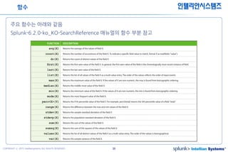 36COPYRIGHT ⓒ 2015 Intelliansystems ALL RIGHTS RESERVED.
인텔리안시스템즈
주요 함수는 아래와 같음
Splunk-6.2.0-ko_KO-SearchReference 매뉴얼의 함수 부분 참고
함수
 