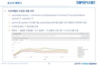 53COPYRIGHT ⓒ 2015 Intelliansystems ALL RIGHTS RESERVED.
인텔리안시스템즈
 시간대별로 구입한 제품 차트
 sourcetype=access_* | timechart count(eval(action="purchase")) by productName
usenull="f" useother="f"
 usenull 및 useother 인수를 사용, productName에 대한 값을 가진 이벤트만 차트에서 계산
 시각화 탭 클릭 -> 꺽은선형 선택
 제목이 ＂상품별 구입현황＂이고 설명이 ＂각 상품의 구입 개수＂인 보고서를 저장
보고서 예제 3
 