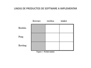 LINEAS DE PRODUCTOS DE SOFTWARE A IMPLEMENTAR
 
