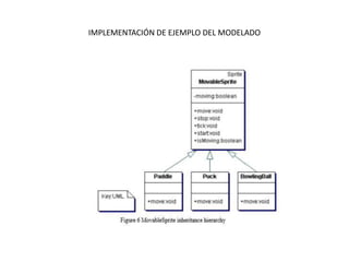 IMPLEMENTACIÓN DE EJEMPLO DEL MODELADO
 