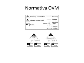Normativa OVM
 
