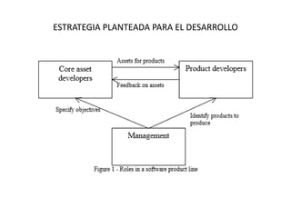 ESTRATEGIA PLANTEADA PARA EL DESARROLLO
 