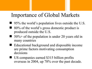 Importance of Global Markets
 95% the world’s population lives outside the U.S.
 80% of the world’s gross domestic product is
  produced outside the U.S.
 50%+ of the population is under 20 years old in
  many countries
 Educational background and disposable income
  are prime factors motivating consumption
  decisions
 US companies earned $315 billion profits
  overseas in 2004, up 78% over the past decade.
 
