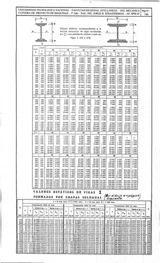 Apunte proyecto final - Puente grua