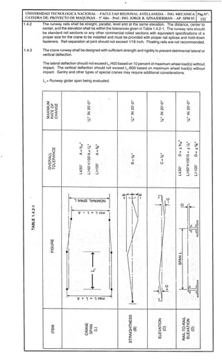 Apunte proyecto final - Puente grua