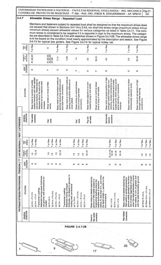 Apunte proyecto final - Puente grua