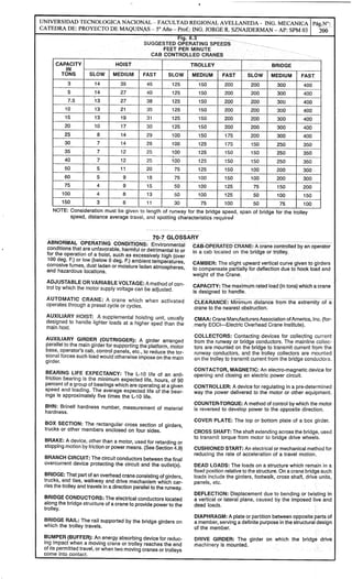 Apunte proyecto final - Puente grua
