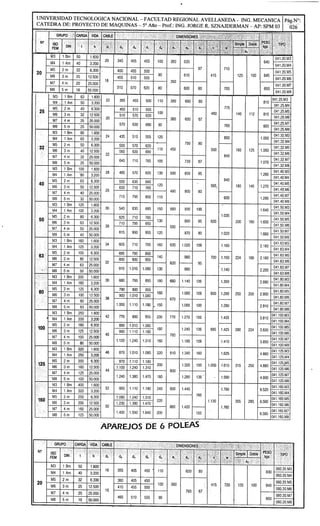 Apunte proyecto final - Puente grua
