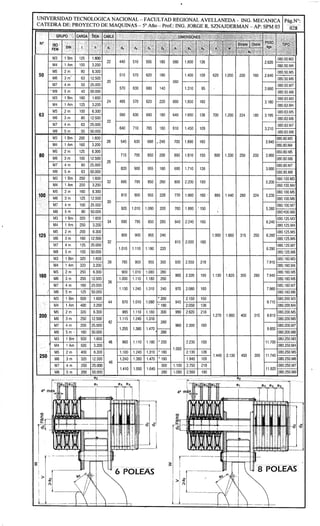 Apunte proyecto final - Puente grua
