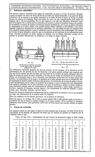Apunte proyecto final - Puente grua