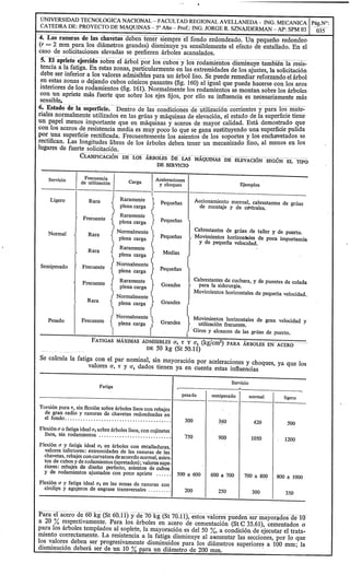Apunte proyecto final - Puente grua