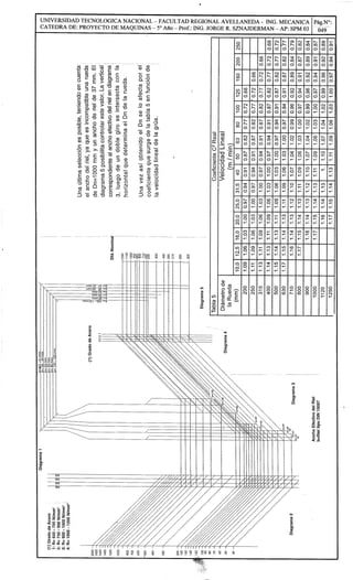Apunte proyecto final - Puente grua