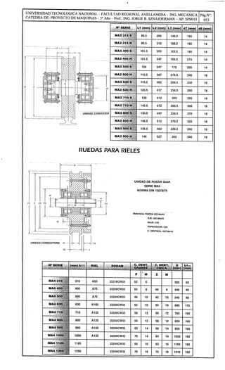 Apunte proyecto final - Puente grua