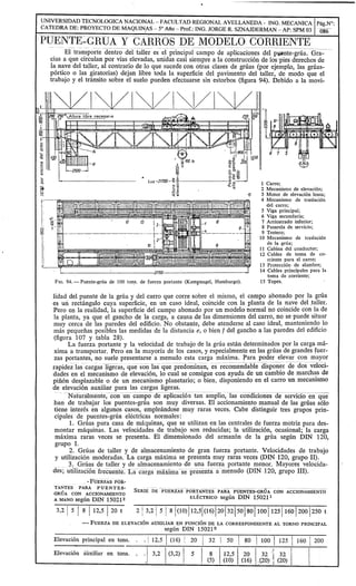Apunte proyecto final - Puente grua