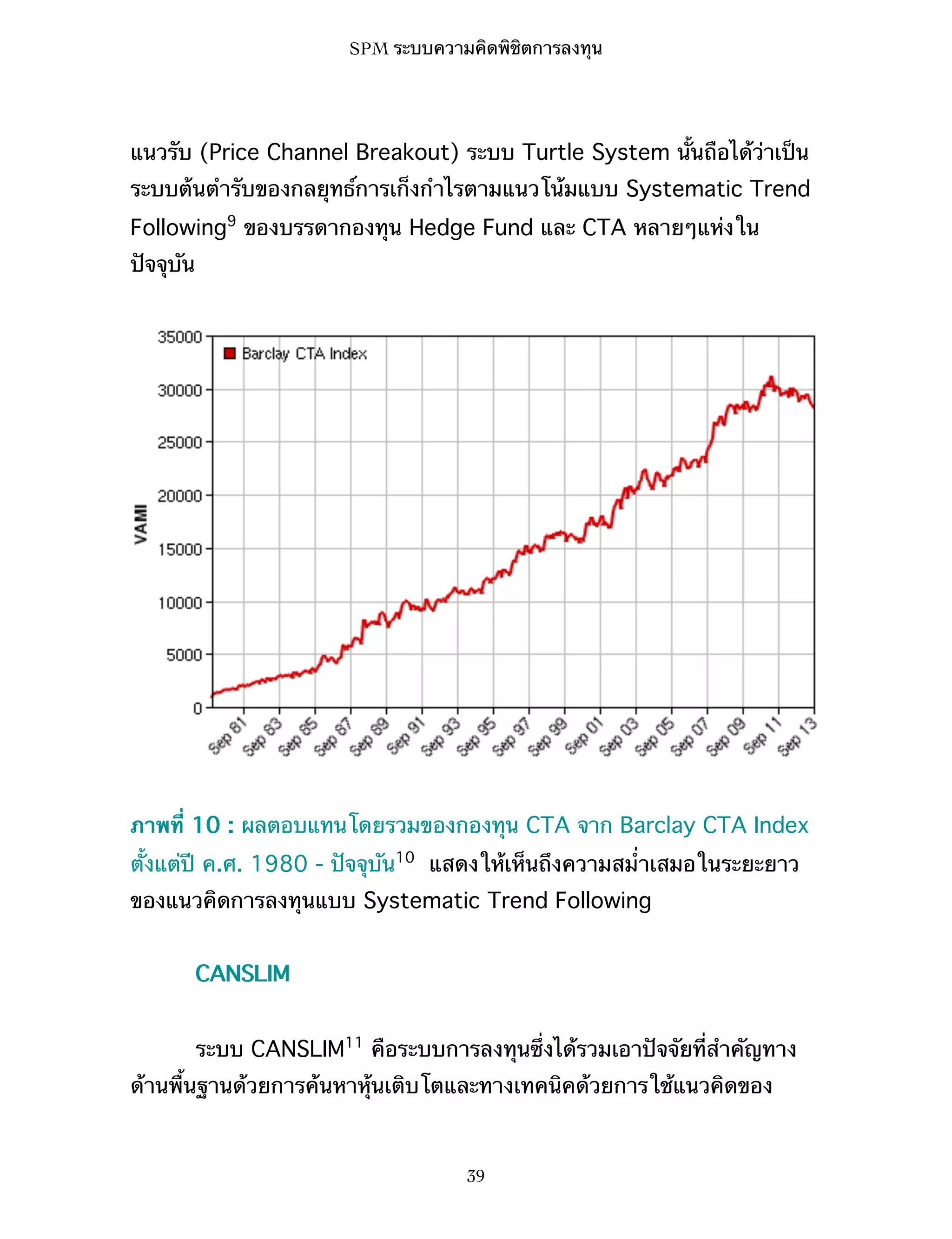 SPM ระบบความคิดพิชิตการลงทุน

แนวรับ (Price Channel Breakout) ระบบ Turtle System นั้นถือได้ว่าเป็น
ระบบต้นตำรับของกลยุทธ์การเก็งกำไรตามแนวโน้มแบบ Systematic Trend
Following9 ของบรรดากองทุน Hedge Fund และ CTA หลายๆแห่งใน
ปัจจุบัน

ภาพที่ 10 : ผลตอบแทนโดยรวมของกองทุน CTA จาก Barclay CTA Index
ตั้งแต่ปี ค.ศ. 1980 - ปัจจุบัน10 แสดงให้เห็นถึงความสม่ำเสมอในระยะยาว
ของแนวคิดการลงทุนแบบ Systematic Trend Following
CANSLIM
ระบบ CANSLIM11 คือระบบการลงทุนซึ่งได้รวมเอาปัจจัยที่สำคัญทาง
ด้านพื้นฐานด้วยการค้นหาหุ้นเติบโตและทางเทคนิคด้วยการใช้แนวคิดของ

39

 