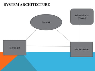 SYSTEM ARCHITECTURE
Recycle Bin
Mobile device
Network
Administrator
(Server)
 